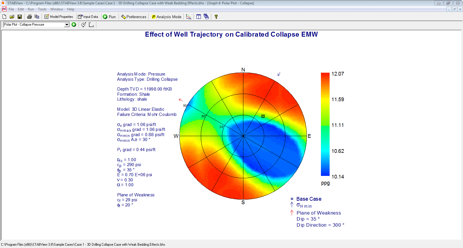 Weatherford STABView 3.8
