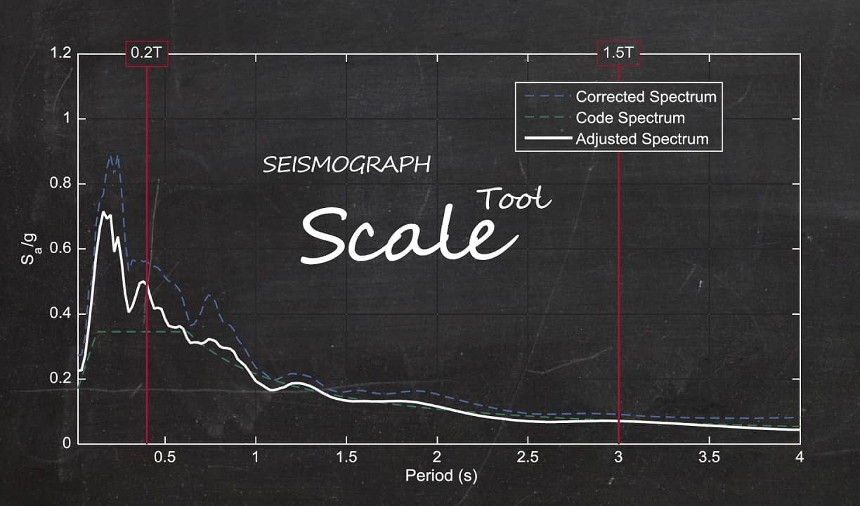 Scale Tool